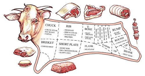 牛肉的营养价值