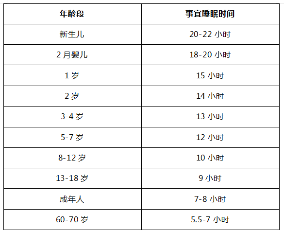 一周超3天出现这些情况?你的睡眠已亮起红灯!