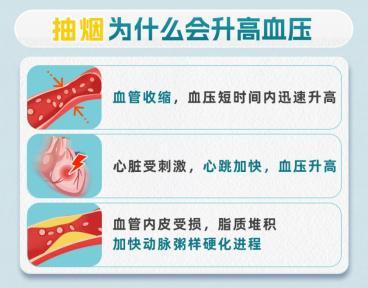 抽烟精神解压？其实可能使你身体处于高压时刻！