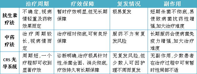  【青岛曙光权威疗法推荐】crs光能超导免疫技术,治疗附睾炎绿色