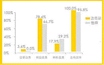 青岛伊美尔法思丽玻尿酸的优势