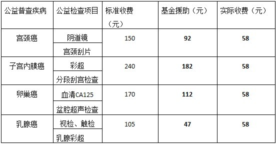 从细微处入手 消除不孕隐患