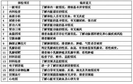 乳房体检套餐年底团购价