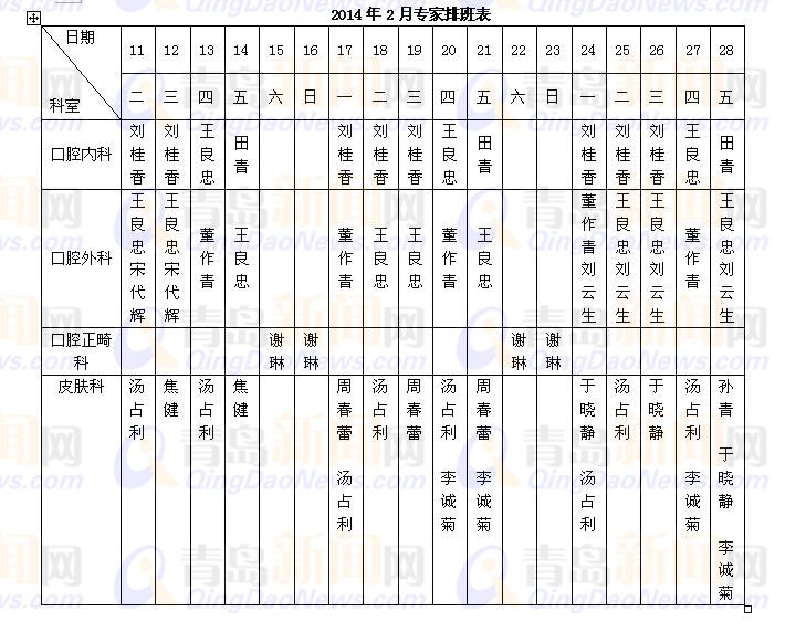 高清:齐鲁医院2月专家排班 工程院院士坐诊