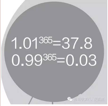    1;          365次方代表一年的365天,1代表每一天的努力,1