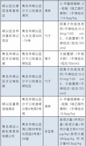 2017年即墨区人口及经济总量_即墨区中医院(3)