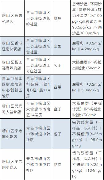 2017年即墨区人口及经济总量_即墨区中医院(3)