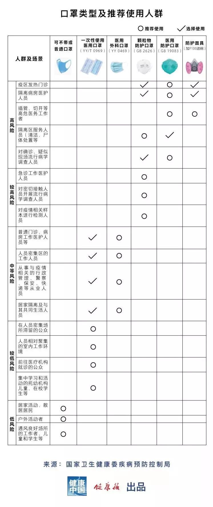 五类人口罩_戴口罩的人简笔画(2)